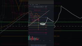 Solana SOL Price Prediction with Technical Analysis amp MY BEST TRADE SETUP [upl. by Eelyac]