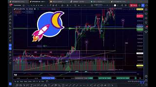 Bitcoin Crypto Altcoin Long 84000 100000 Dragon [upl. by Paloma]