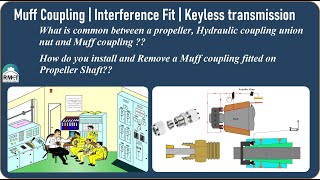 Muff coupling working PrincipleInterference Fit  Keyless Transmission  Propeller Shafting Ramesh [upl. by Lurline]