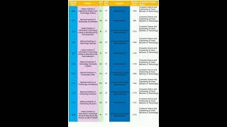 JOSAA CSE CUTOFF FOR ST CATEGORY 1ST ROUND 2024josaa josaa2024 josaacutoff josaacounselling [upl. by Else148]