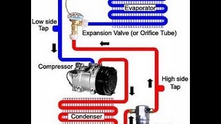 Air Conditioning Working Animation [upl. by Nitnert]