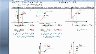 continuité dune fonction numérique  cours  اتصال دالة عددية [upl. by Isolda160]