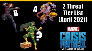 2 Threat Character Tier List for Marvel Crisis Protocol April 2021 [upl. by Kristine]