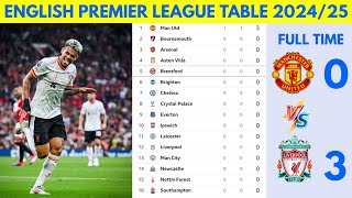 🚨 BARCLAYS ENGLISH PREMIER LEAGUE UPDATED TABLE 20242025🔥 [upl. by Tse]