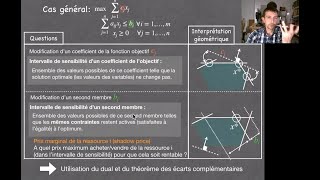 Programmation linéaire Comprendre les questions de lanalyse de sensibilité [upl. by Edmanda]