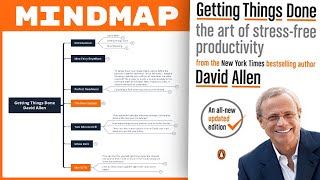 Getting Things Done  David Allen Mind Map Summary [upl. by Dempsey946]