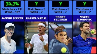 Best Tennis Players of All Time by Winning Percentage [upl. by Llovera]