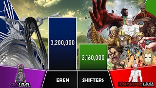 EREN VS SHIFTERS Power Levels I Attack on Titans Power Scale I Anime Senpai Scale [upl. by Gilemette]