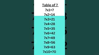 Table of 7 laibasajjad mathematics trendingshorts [upl. by Sunny475]