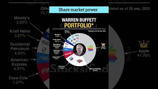 Warren Buffett portfolio shorts warrenbuffett portfolio financeknowlage stockmarket [upl. by Orat119]