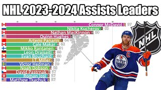 NHL 20232024 Season Assists Leaders [upl. by Borchers]