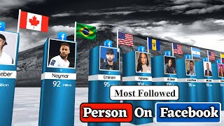 Top 10 Most Followed Person on Facebook 2024  Top Facebook Accounts [upl. by Ynattib]