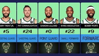 MILWAUKEE BUCKS ROSTER 20242025 [upl. by Toddy]