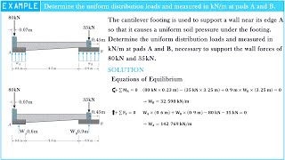 Determine the uniform distribution loads and measured in kNm at pads A and B [upl. by Chandal846]