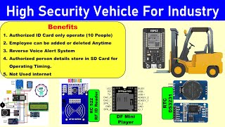 Vehicle High Security System ESP32 RF ID RC522  DF mini Player  RC522 RF ID Card  SD Card reader [upl. by Meeharbi]