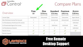 Connectwise Control Free License for Remote Support  Remote Access [upl. by Horsey983]