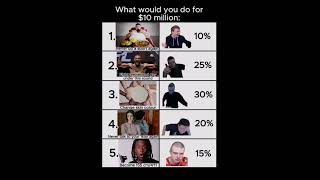 What would you do for 10 million funny memes trending money whatwouldyoudo [upl. by Ydisahc907]