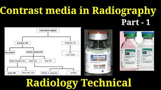 Contrast media in Radiography  Part  1  Types of contrast media  By BL Kumawat [upl. by Lotte163]