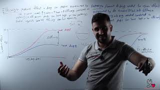 33Efficacy Vs Potency 1 [upl. by Ingelbert]