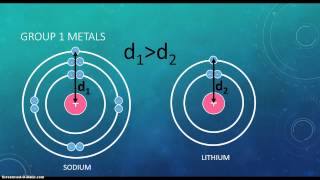 Reactivity of Metals [upl. by Enylecoj]