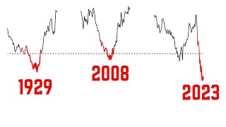 This Is WORSE Than the 1929 and 2008 Yield Curve Inversions [upl. by Annert847]