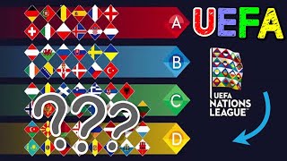 UEFA Uluslar Ligi Nedir  Detaylı Sesli Anlatım [upl. by Ranilopa]