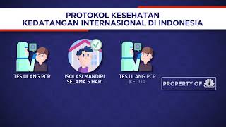 Protokol Kesehatan Kedatangan Internasional Di Indonesia [upl. by Citron494]