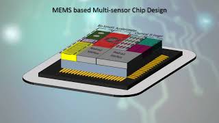 Monolithic CMOS Microsystems for Structural Chemical and Bio Hazard Detection [upl. by Acnaib]