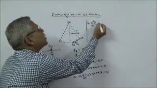 IITJEE Physics Damped Oscillation Lecture by Subhasish Pathak [upl. by Sasnak386]