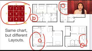 Feng Shui 101 Part 9 of 15  Same Flying Star Feng Shui Chart BUT Different Layouts [upl. by Rothwell]