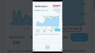 Nepse all time high break soon  Stock market analysis  share market in nepal trading nepsenews [upl. by Eitnom]