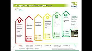 EVEBI  Individueller Sanierungsfahrplan iSFP Erläuterung der Dokumente [upl. by Ameluz]