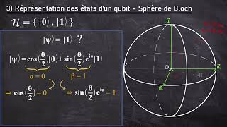 Cours de Mécanique Quantique 7 Chap 2  II Qubit [upl. by Erlene68]