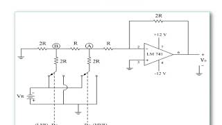 ADC and DAC Specifications [upl. by Charlot]