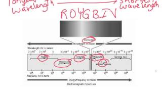 light and quantized energy [upl. by Ayekram]