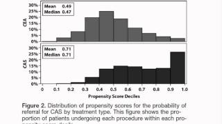 Propensity score analyses John Seeger PharmD DrPH [upl. by Guido]