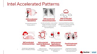 OpenShift Commons Validated Patterns SIG Simplifying Automation for AI and Security on Intel [upl. by Matteo103]