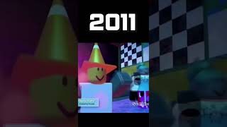 Evolution Of Roblox From 1988 to 2020 [upl. by Dudley]