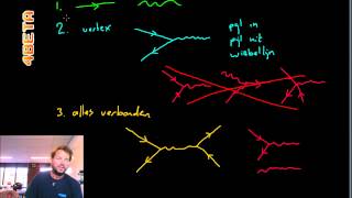 Natuurkunde  Feynmandiagrammen  uitleg deel 1 [upl. by Covell762]