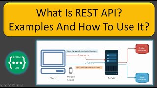 What Is REST API Examples And How To Use It  REST API concepts and examples  RESTful Web Services [upl. by Oirretna648]