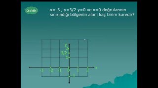 Koordinat Düzleminde Kesim Noktası ve Alan Bulma 2016 [upl. by Jaynell240]