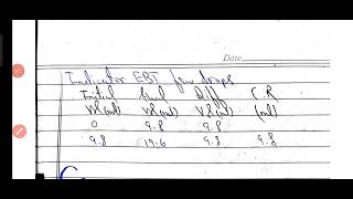 Complexometric Titration for Magnesium Hydroxide Analysis  StepbyStep Guide [upl. by Francene616]