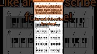 Harmonized Scale  Key of Ab  Simple Triads  With Keyboard Fingerings 🎹 [upl. by Quintana931]