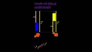 Hoffman Retracement Trading Strategy Python Algorithmic Trading shorts [upl. by Reba546]