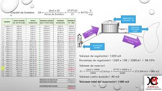 CALCULO DE VOLUMEN DE RESERVORIO ABASTECIDO POR BOMBEO [upl. by Platt]