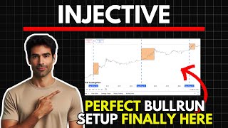 INJECTIVE Ideal Base Setup for BullRun  injective Price Prediction [upl. by Willner]