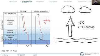 Triple Oxygen Isotope Systematics in the Hydrologic Cycle [upl. by Tingey]