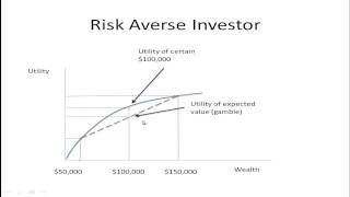 Utility and Risk Preferences Part 1  Utility Function [upl. by Shetrit]