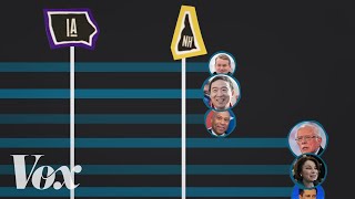 Americas presidential primaries explained [upl. by Noedig675]