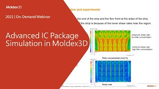 Advanced IC Package Simulation in Moldex3D｜Intro [upl. by Aicilec]